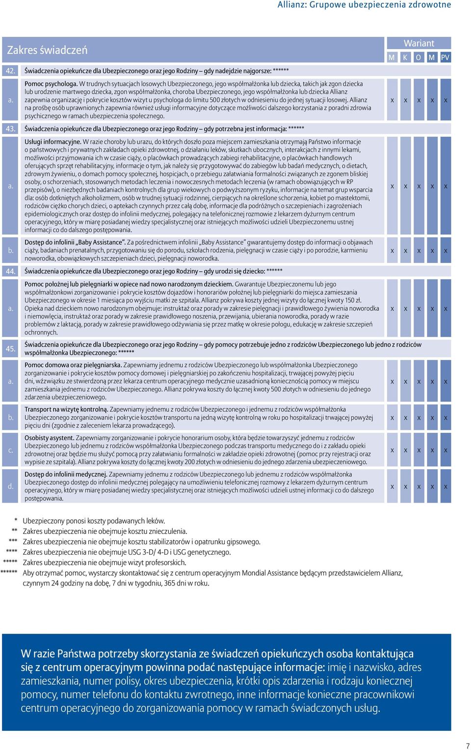 lub dziecka Allianz zapewnia organizację i pokrycie kosztów wizyt u psychologa do limitu 500 złotych w odniesieniu do jednej sytuacji losowej.