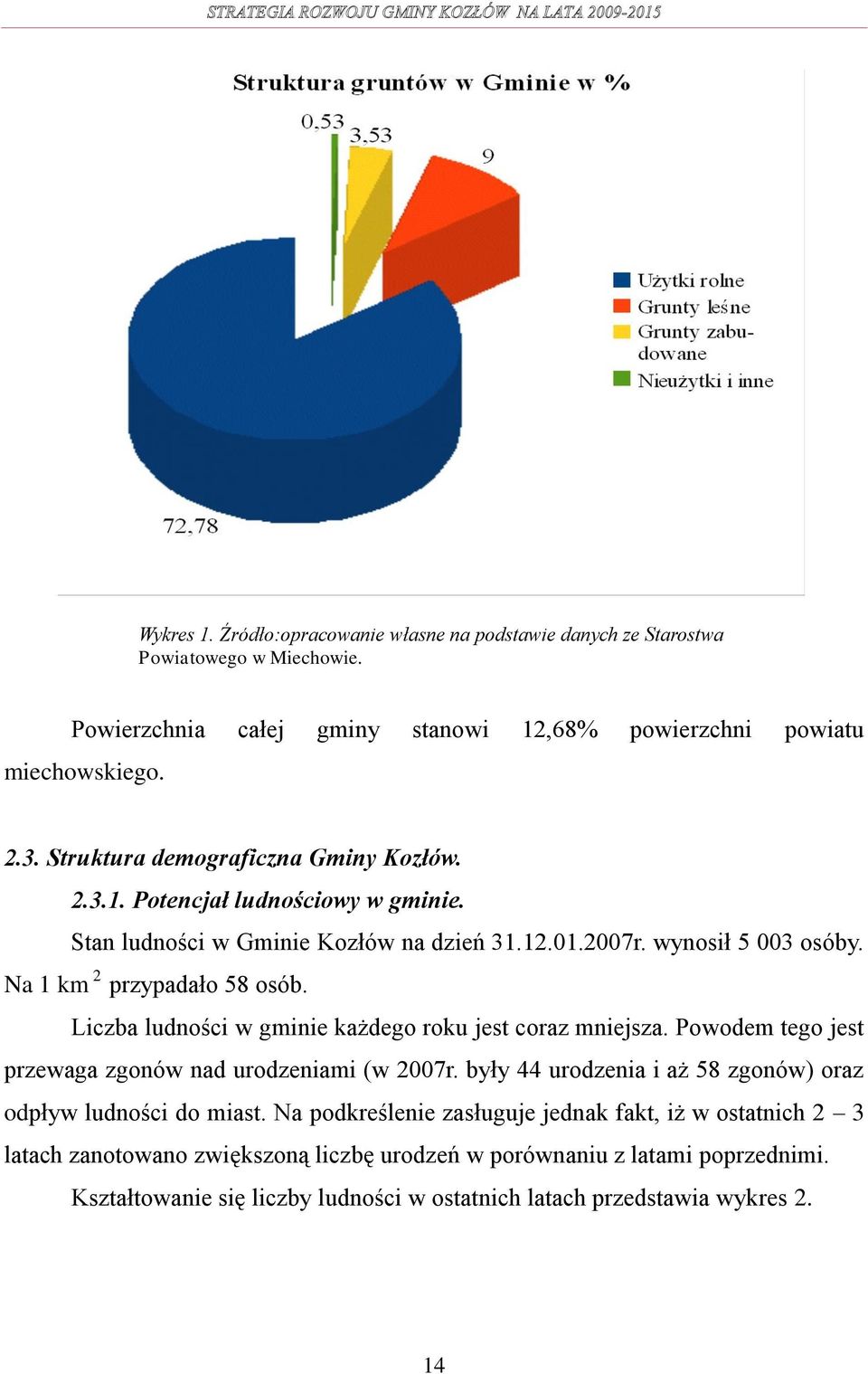 Liczba ludności w gminie każdego roku jest coraz mniejsza. Powodem tego jest przewaga zgonów nad urodzeniami (w 2007r. były 44 urodzenia i aż 58 zgonów) oraz odpływ ludności do miast.