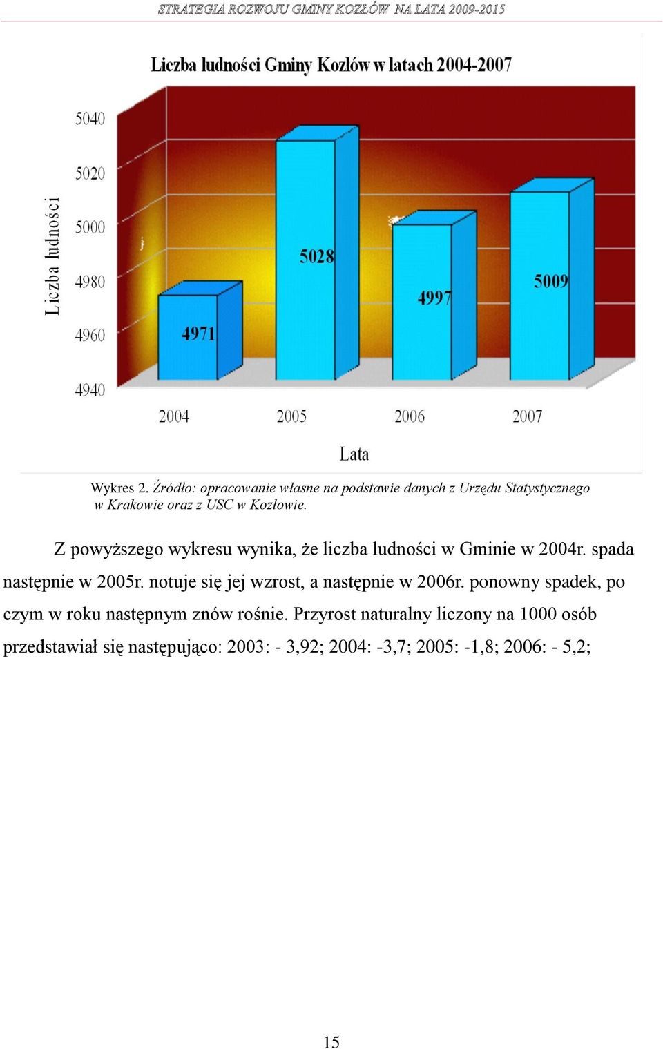 Z powyższego wykresu wynika, że liczba ludności w Gminie w 2004r. spada następnie w 2005r.