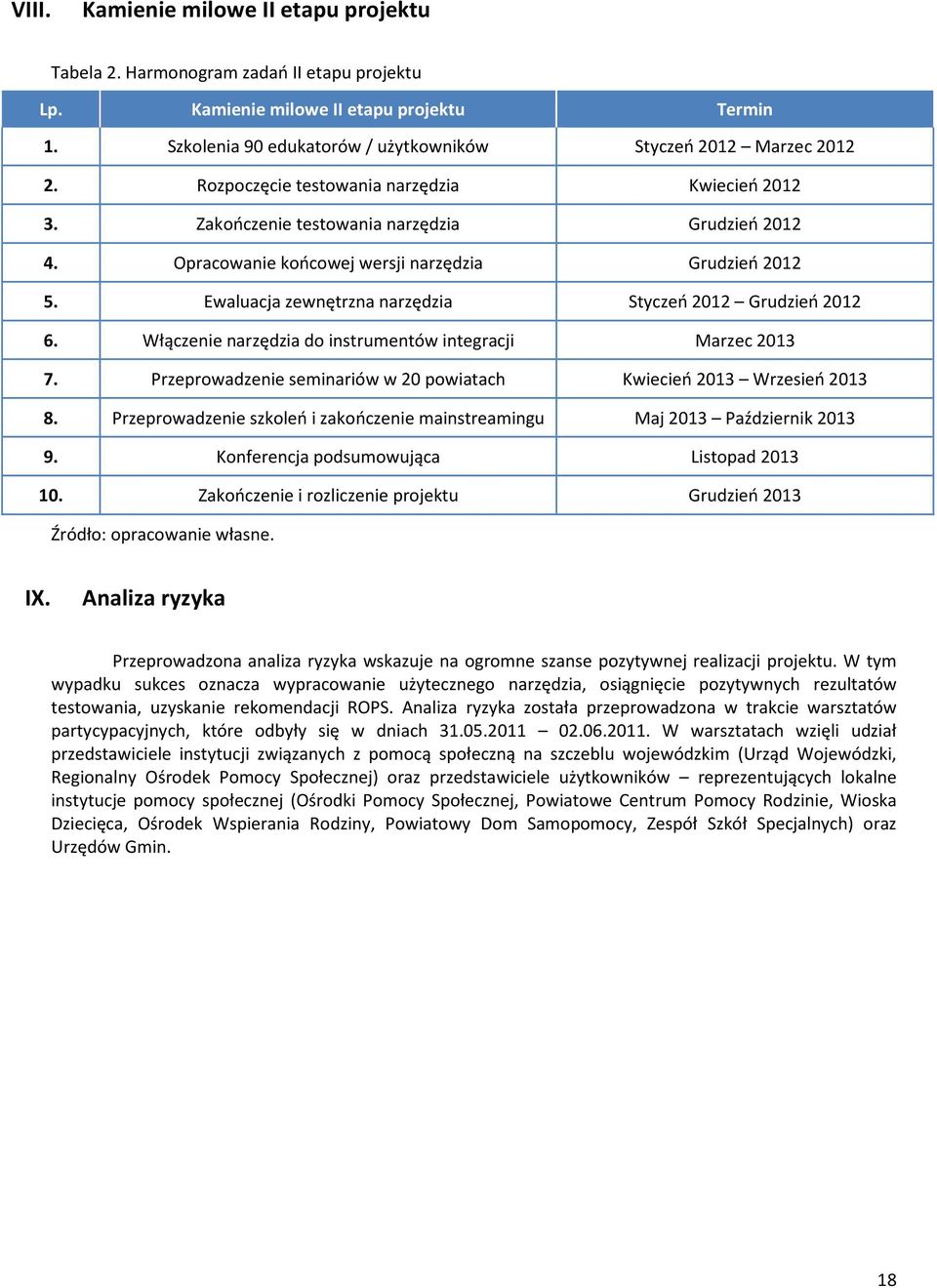 Ewaluacja zewnętrzna narzędzia Styczeń 2012 Grudzień 2012 6. Włączenie narzędzia do instrumentów integracji Marzec 2013 7. Przeprowadzenie seminariów w 20 powiatach Kwiecień 2013 Wrzesień 2013 8.