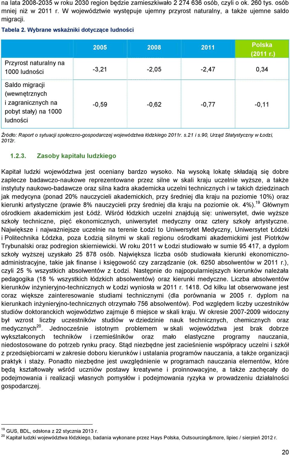 ) Przyrost naturalny na 1000 ludności -3,21-2,05-2,47 0,34 Saldo migracji (wewnętrznych i zagranicznych na pobyt stały) na 1000 ludności -0,59-0,62-0,77-0,11 Źródło: Raport o sytuacji