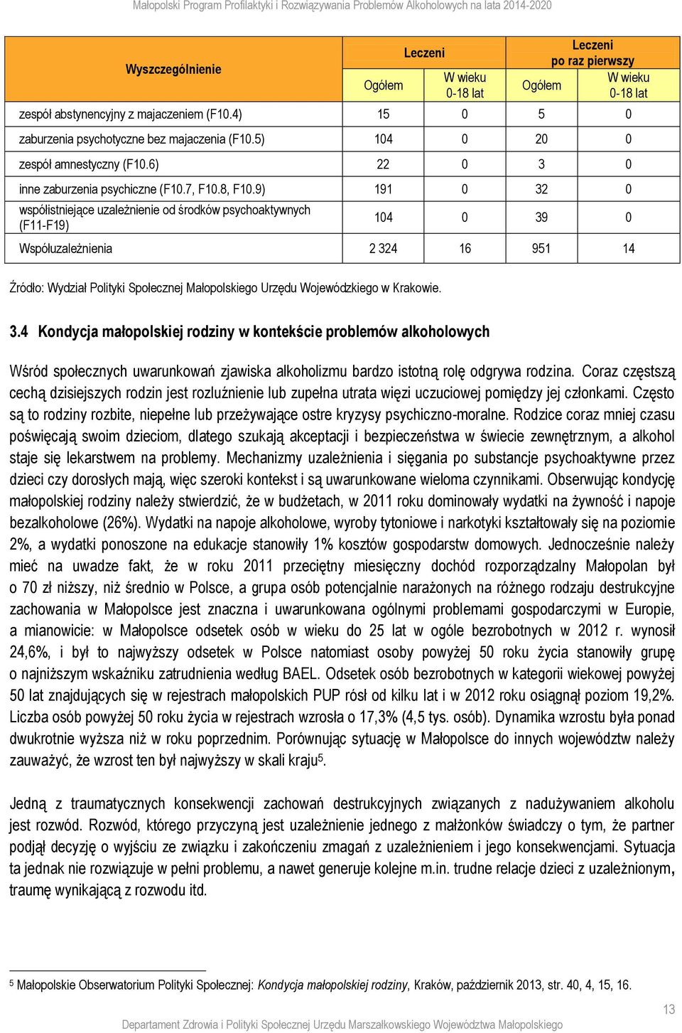 9) 191 0 32 0 współistniejące uzależnienie od środków psychoaktywnych (F11-F19) 104 0 39 0 Współuzależnienia 2 324 16 951 14 Źródło: Wydział Polityki Społecznej Małopolskiego Urzędu Wojewódzkiego w