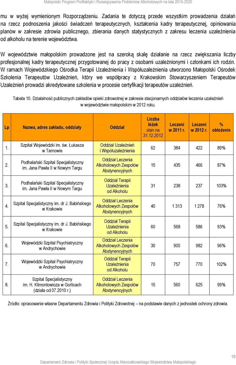 zbierania danych statystycznych z zakresu leczenia uzależnienia od alkoholu na terenie województwa.