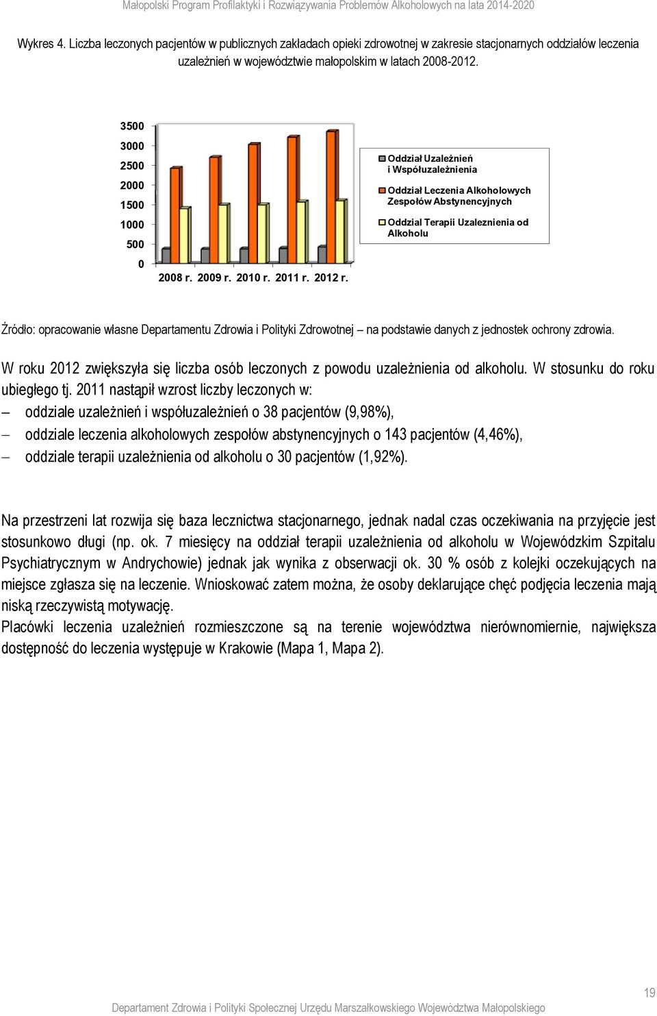 Oddział Uzależnień i Współuzależnienia Oddział Leczenia Alkoholowych Zespołów Abstynencyjnych Oddzial Terapii Uzaleznienia od Alkoholu Źródło: opracowanie własne Departamentu Zdrowia i Polityki