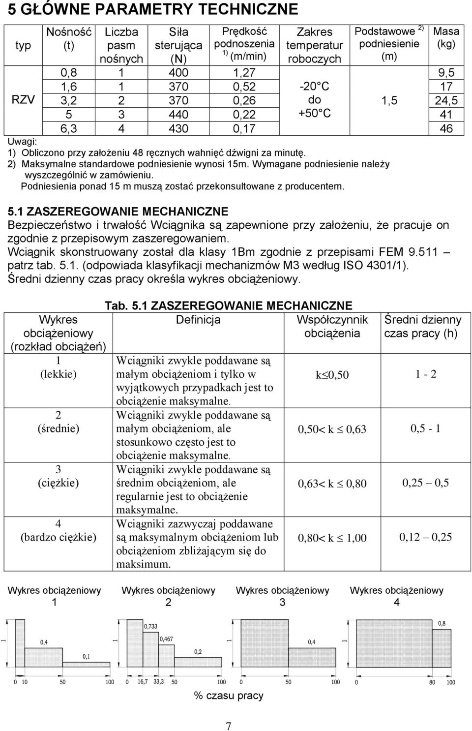 2) Maksymalne standardowe podniesienie wynosi 15m. Wymagane podniesienie należy wyszczególnić w zamówieniu. Podniesienia ponad 15 m muszą zostać przekonsultowane z producentem. 5.