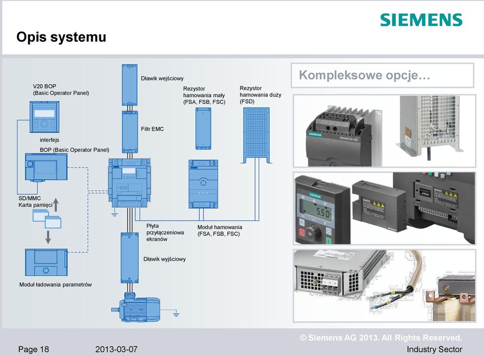 (Basic Operator Panel) SD/MMC Karta pamięci Płyta przyłączeniowa ekranów Moduł