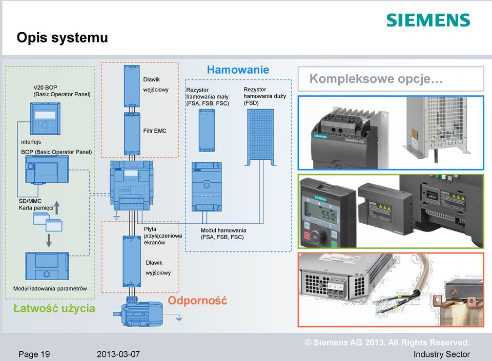 Operator Panel) SD/MMC Karta pamięci Płyta przyłączeniowa ekranów Moduł hamowania (FSA, FSB,