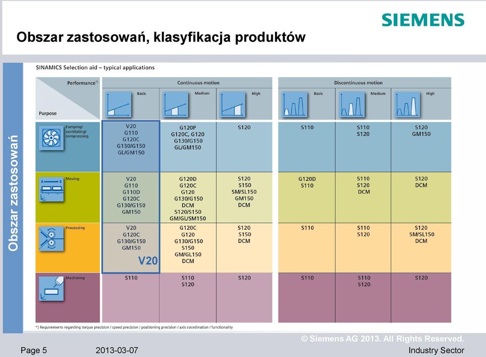 produktów V20 Page 5