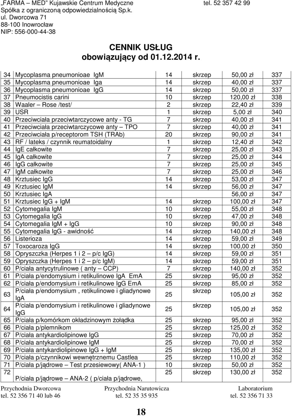 40,00 zł 341 42 Przeciwciała p/receptorom TSH (TRAb) 20 skrzep 90,00 zł 341 43 RF / lateks / czynnik reumatoidalny 1 skrzep 12,40 zł 342 44 IgE całkowite 7 skrzep 25,00 zł 343 45 IgA całkowite 7