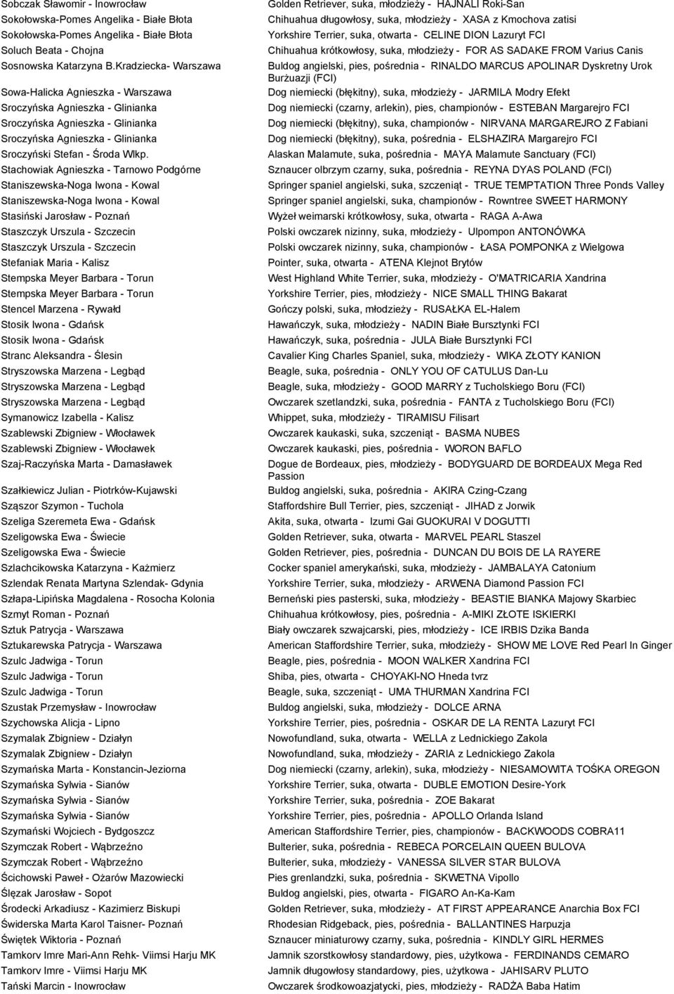 Stachowiak Agnieszka - Tarnowo Podgórne Staniszewska-Noga Iwona - Kowal Staniszewska-Noga Iwona - Kowal Stasiński Jarosław - Poznań Staszczyk Urszula - Szczecin Staszczyk Urszula - Szczecin Stefaniak