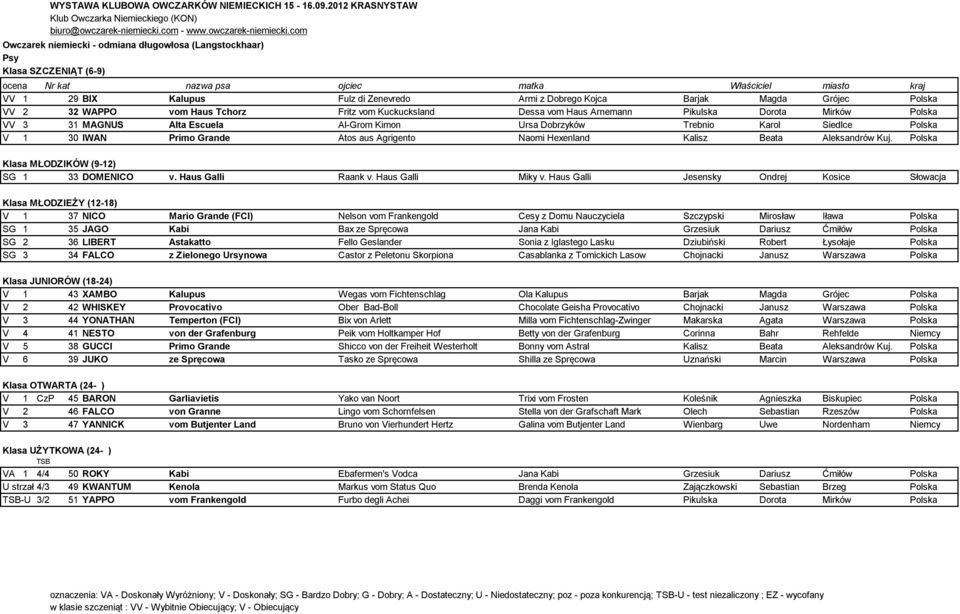 Agrigento Naomi Hexenland Kalisz Beata Aleksandrów Kuj. Polska Klasa MŁODZIKÓW (9-12) SG 1 33 DOMENICO v. Haus Galli Raank v. Haus Galli Miky v.