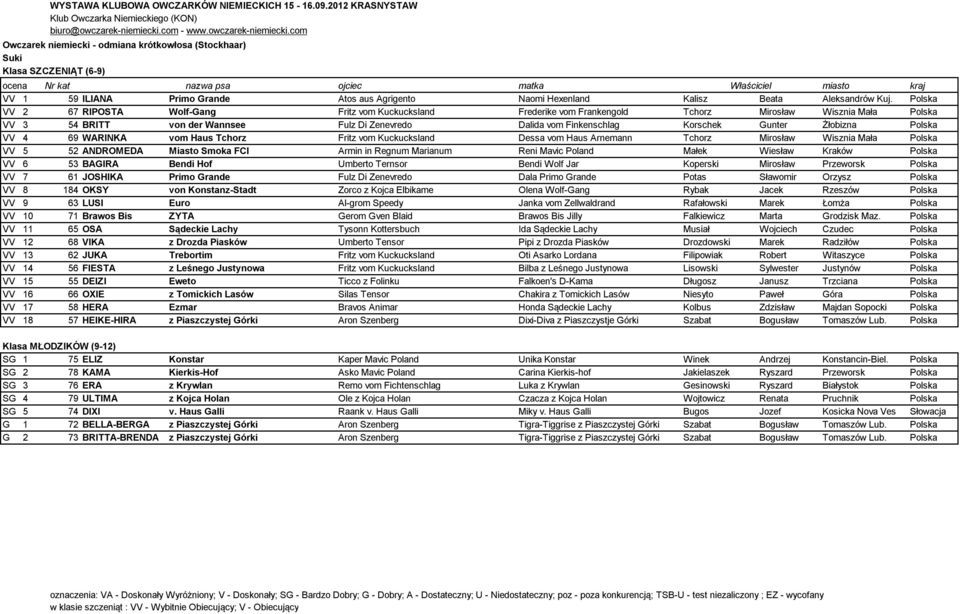 Gunter Żłobizna Polska VV 4 69 WARINKA vom Haus Tchorz Fritz vom Kuckucksland Dessa vom Haus Arnemann Tchorz Mirosław Wisznia Mała Polska VV 5 52 ANDROMEDA Miasto Smoka FCI Armin in Regnum Marianum