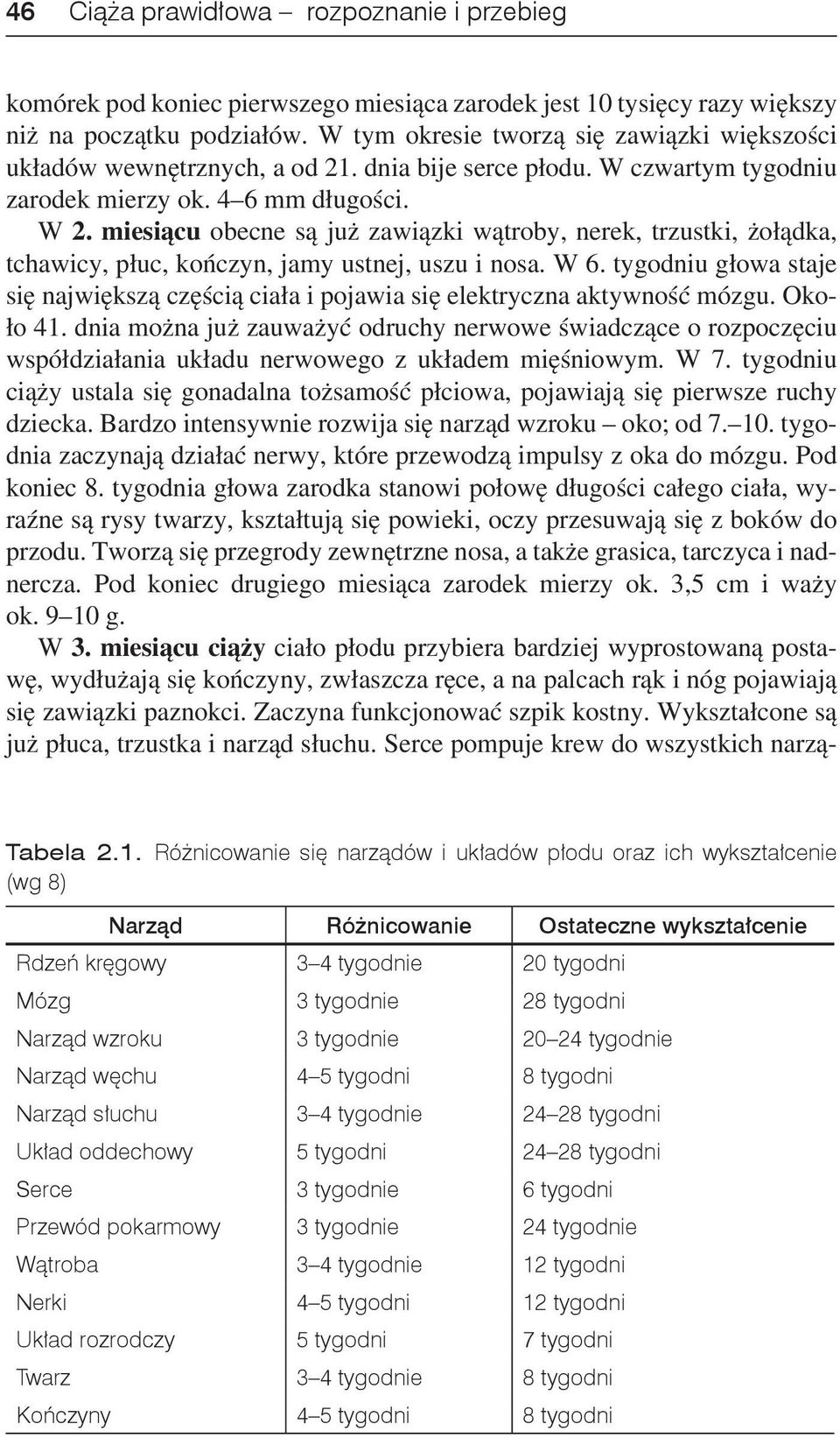 miesiącu obecne są już zawiązki wątroby, nerek, trzustki, żołądka, tchawicy, płuc, kończyn, jamy ustnej, uszu i nosa. W 6.