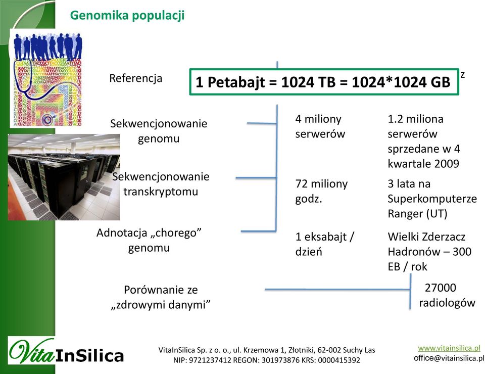 ze zdrowymi danymi 4 miliony serwerów 72 miliony godz. 1 eksabajt / dzień 1.