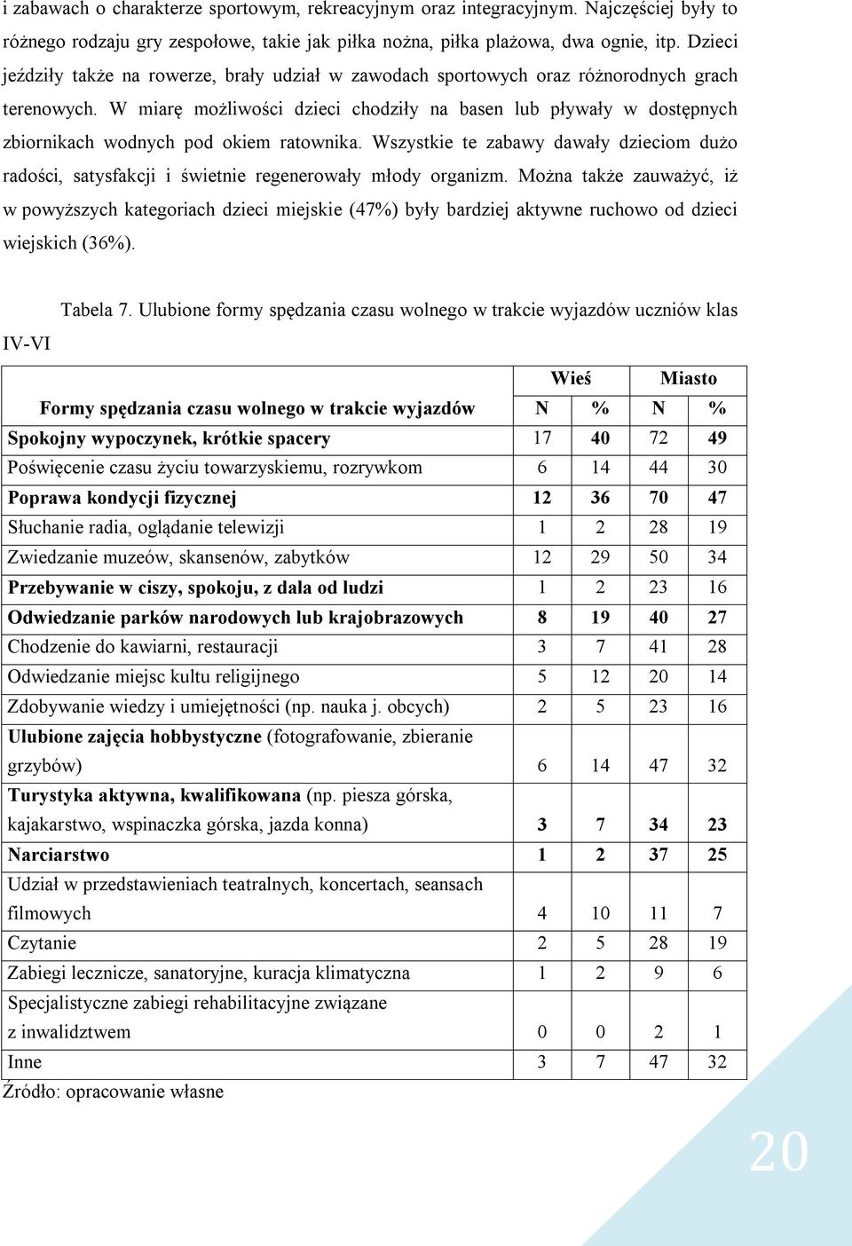 W miarę możliwości dzieci chodziły na basen lub pływały w dostępnych zbiornikach wodnych pod okiem ratownika.