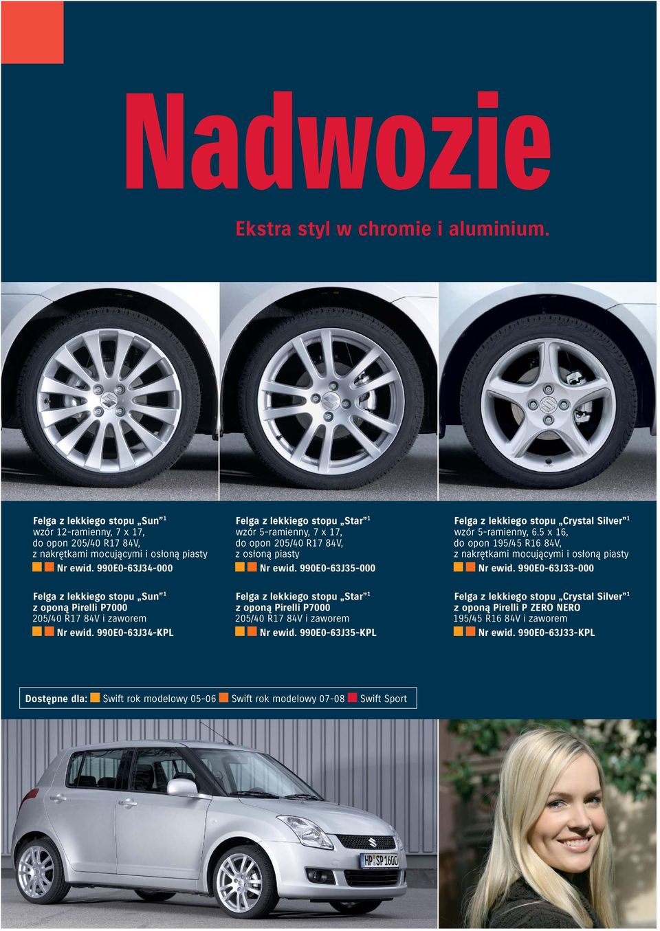 5 x 16, do opon 195/45 R16 84V, z nakrętkami mocującymi i osłoną piasty Nr ewid. 990E0-63J33-000 Felga z lekkiego stopu Sun 1 z oponą Pirelli P7000 205/40 R17 84V i zaworem Nr ewid.