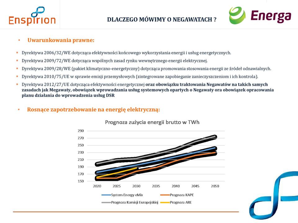 Dyrektywa 2009/28/WE (pakiet klimatyczno-energetyczny) dotycząca promowania stosowania energii ze źródeł odnawialnych.