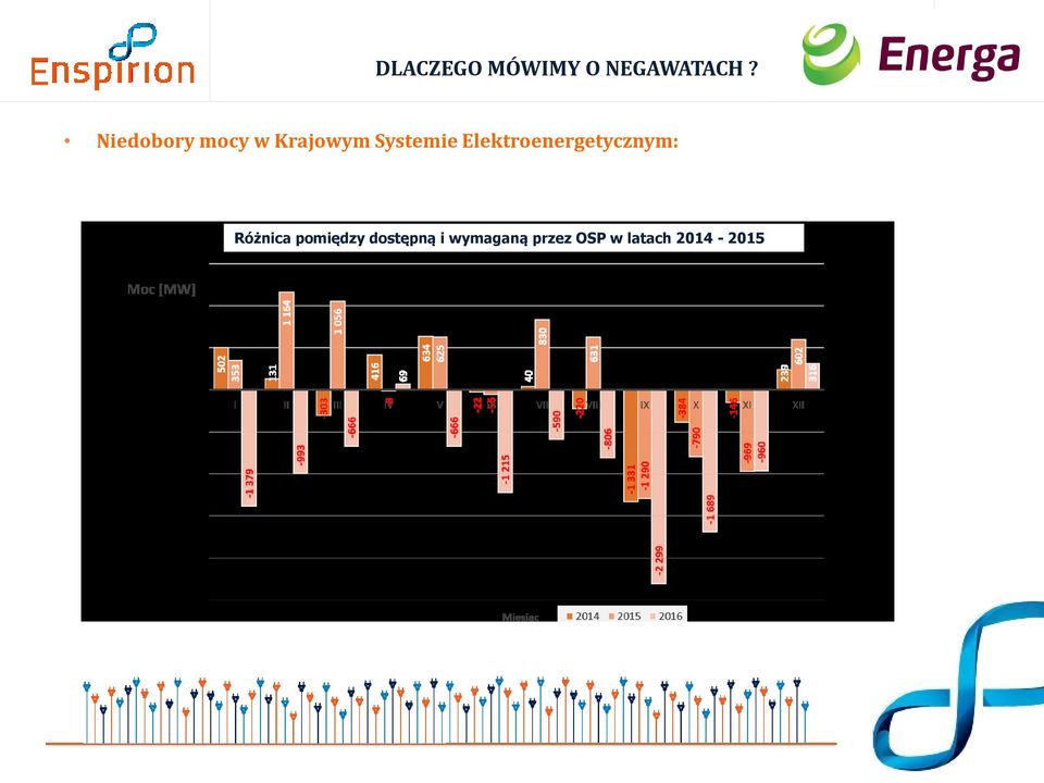 Elektroenergetycznym: Różnica pomiędzy