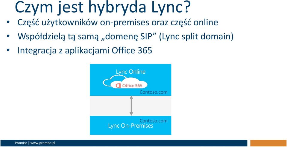 Współdzielą tą samą domenę SIP (Lync split domain)