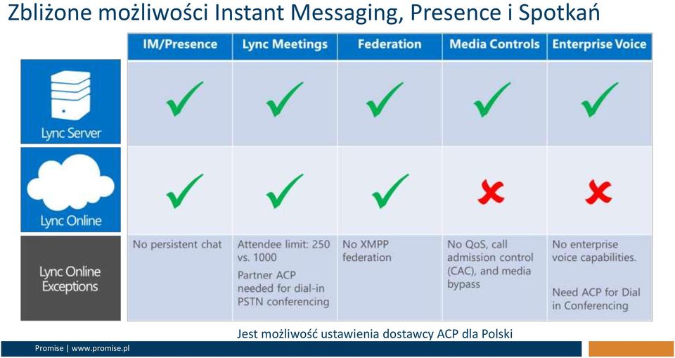 Presence i Spotkań Jest