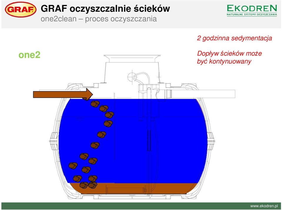 sedymentacja one2