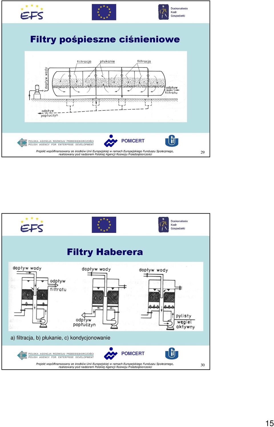 Haberera a) filtracja,