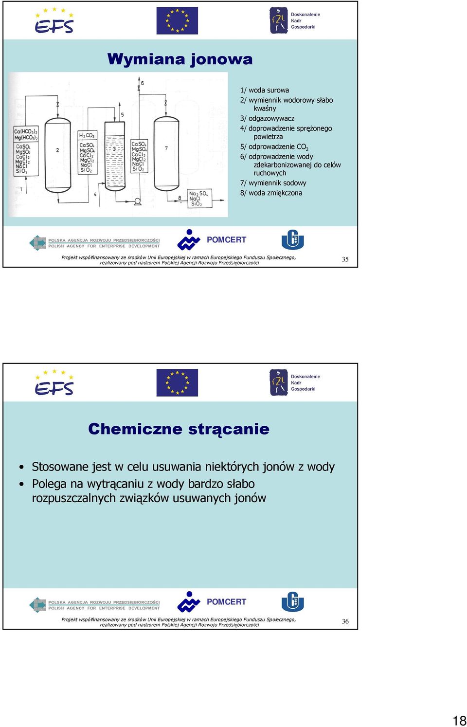 ruchowych 7/ wymiennik sodowy 8/ woda zmiękczona 35 Chemiczne strącanie Stosowane jest w celu