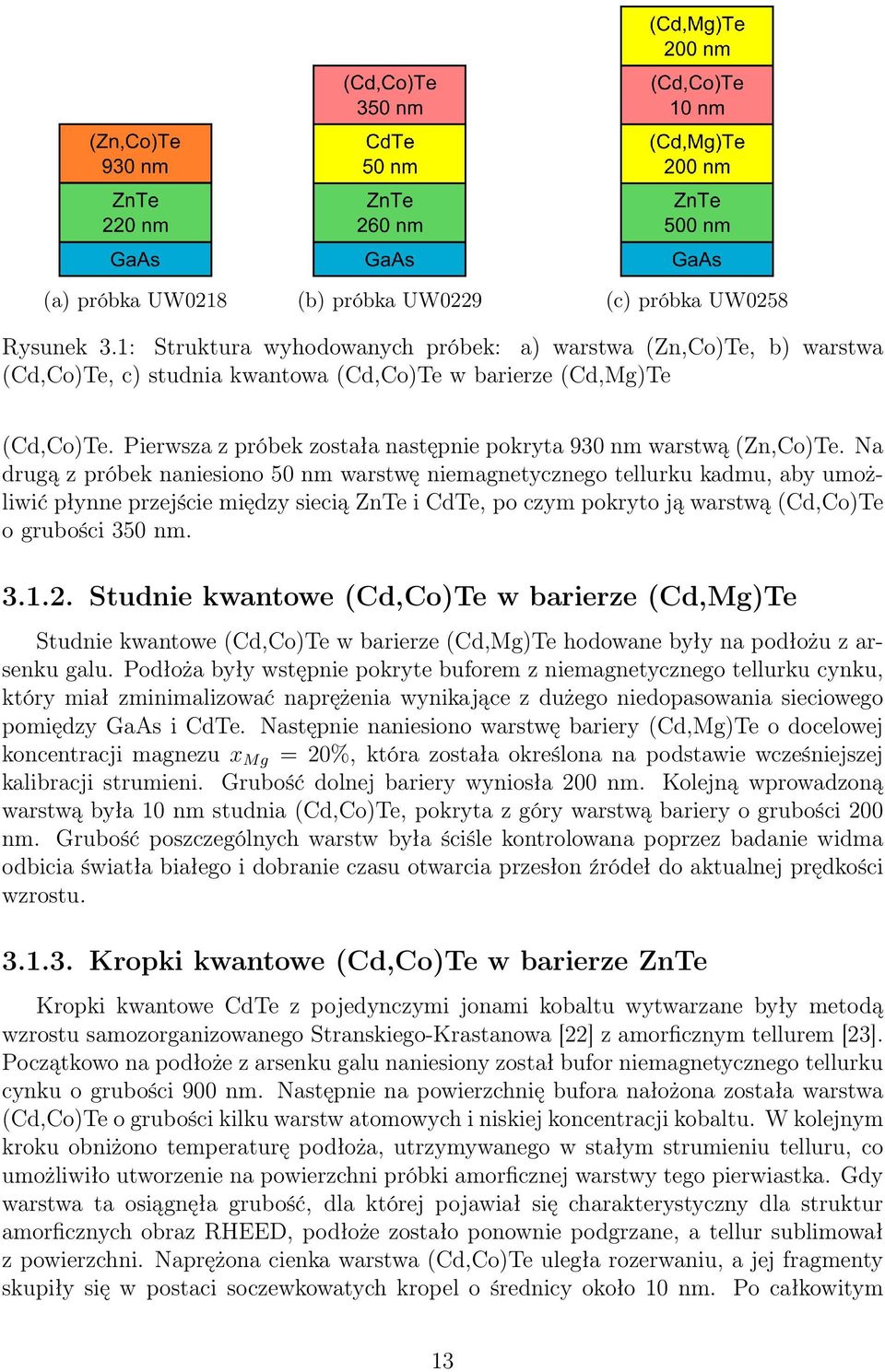 Pierwsza z próbek została następnie pokryta 930 nm warstwą (Zn,Co)Te.