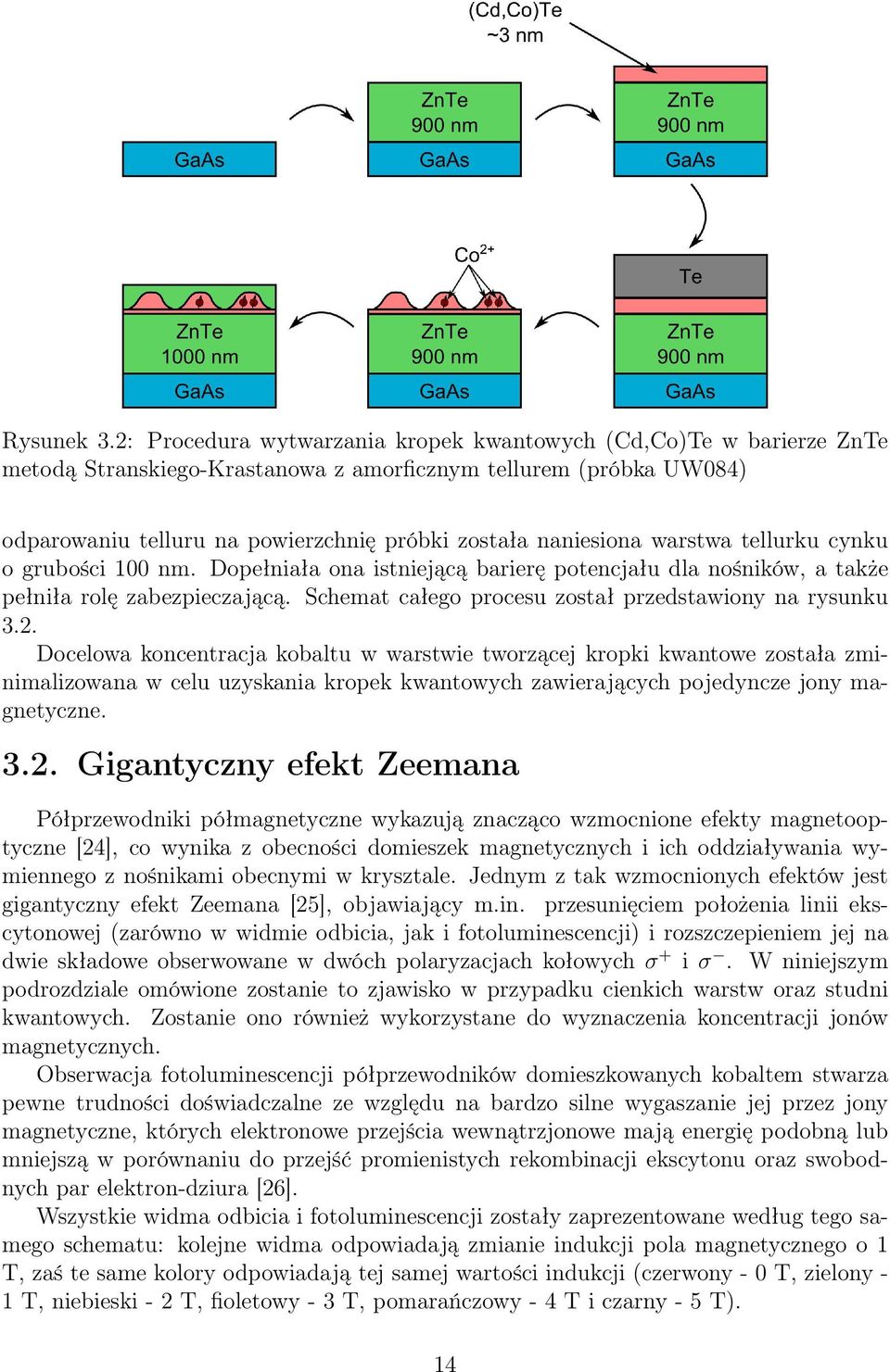 warstwa tellurku cynku o grubości 100 nm. Dopełniała ona istniejącą barierę potencjału dla nośników, a także pełniła rolę zabezpieczającą. Schemat całego procesu został przedstawiony na rysunku 3.2.