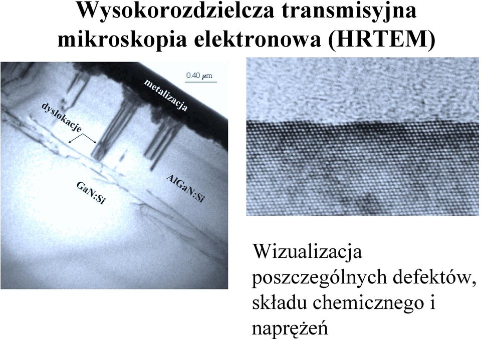 Wizualizacja poszczególnych