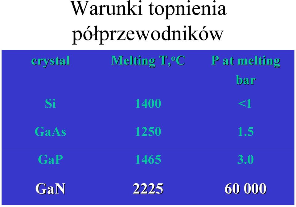 GaP GaN Melting T, o C 1400 1250