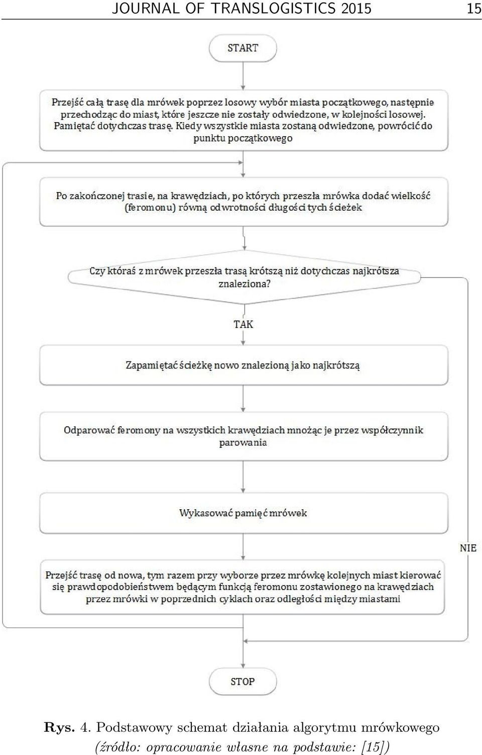 Podstawowy schemat działania