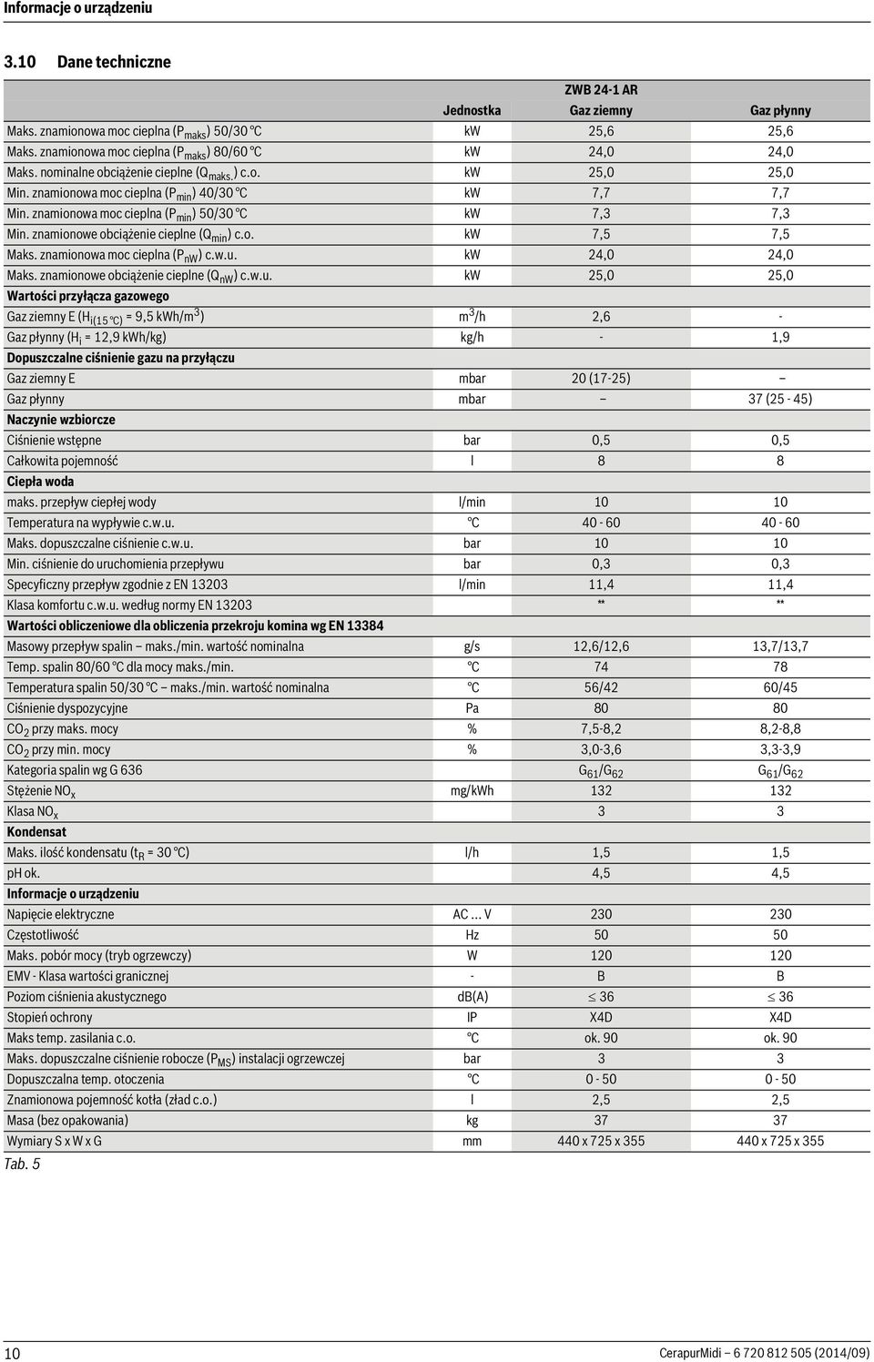 znamionowa moc cieplna (P min ) 50/30 C kw 7,3 7,3 Min. znamionowe obciążenie cieplne (Q min ) c.o. kw 7,5 7,5 Maks. znamionowa moc cieplna (P nw ) c.w.u. kw 24,0 24,0 Maks.