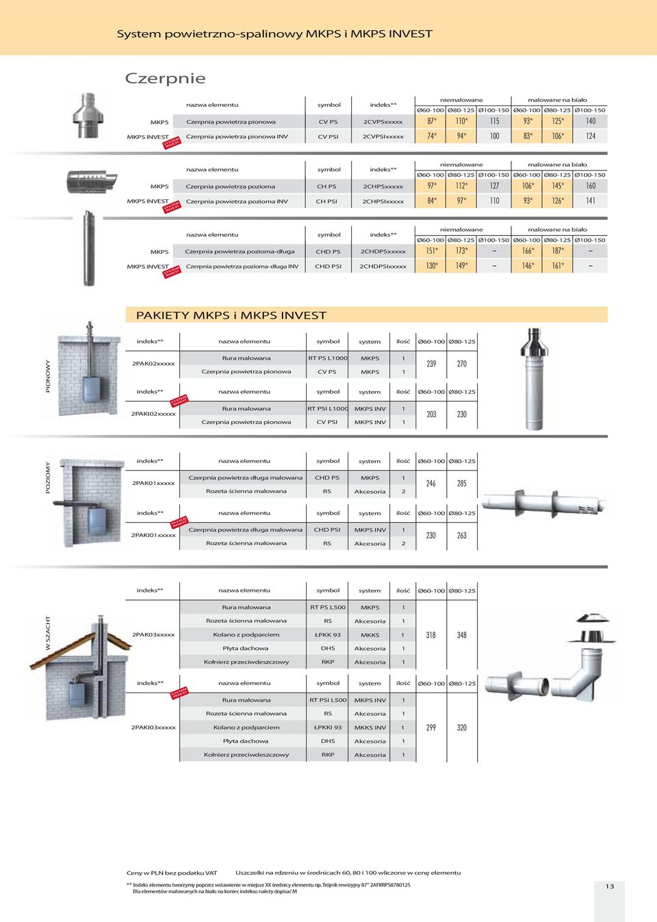 Ø100-150 Ø Ø Ø100-150 151* 173* Czerpnia powietrza pozioma-długa CHD PS 2CHDPSxxxxx --- 166* 187* --- 130* 149* Czerpnia powietrza pozioma-długa INV CHD PSI 2CHDPSIxxxxx --- 146* 161* --- PAKIETY i
