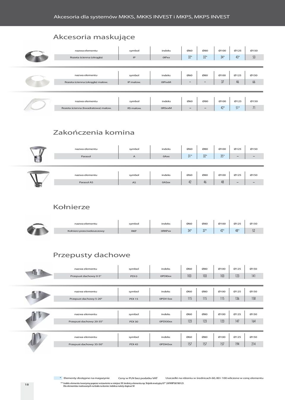 0RSxxM 42* 51* 71 Zakończenia komina Parasol A 0Axx 31* 32* 35* Ø125 Ø150 Parasol AS 0ASxx 48 AS 42 46 Kołnierze Kołnierz przeciwdeszczowy RKP 0RKPxx 34* 37* 42* 48* 52 Przepusty dachowe Przepust