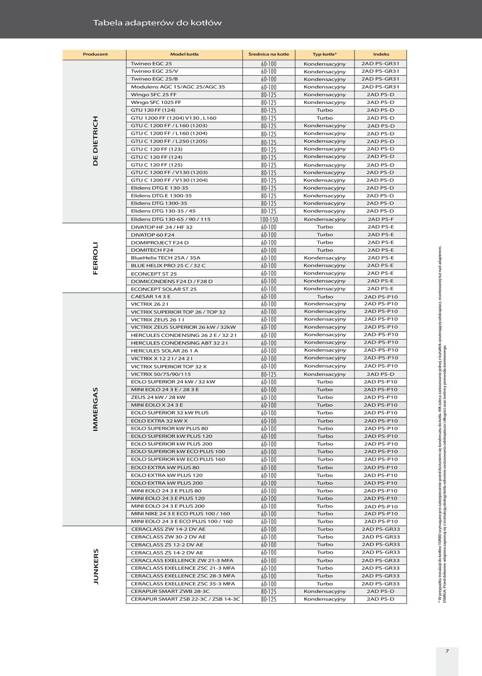 (124) GTU C 120 FF (125) GTU C 1200 FF / V130 (1203) GTU C 1200 FF / V130 (1204) Elidens DTG E 130-35 Elidens DTG E 1300-35 Elidens DTG 1300-35 Elidens DTG 130-35 / 45 Elidens DTG 130-65 / 90 / 115