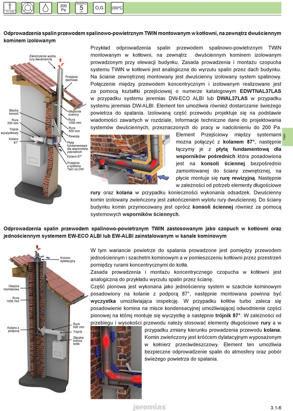 1000 mm Rura 500 mm Rewizja Płyta fundamentowa dla wsporników pośrednich Kolano 87 Przejście z systemu Twin na DW prowadzonym przy elewacji budynku.