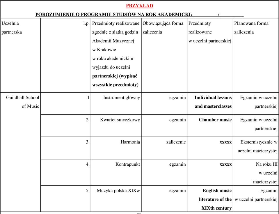 Przedmioty realizowane Obowiązująca forma Przedmioty Planowana forma zgodnie z siatką godzin zaliczenia realizowane zaliczenia Akademii Muzycznej w uczelni partnerskiej w Krakowie w roku