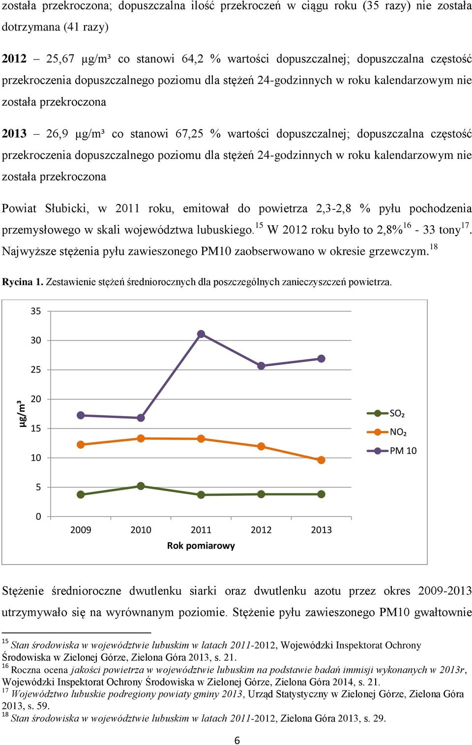 przekroczenia dopuszczalnego poziomu dla stężeń 24-godzinnych w roku kalendarzowym nie została przekroczona Powiat Słubicki, w 2011 roku, emitował do powietrza 2,3-2,8 % pyłu pochodzenia