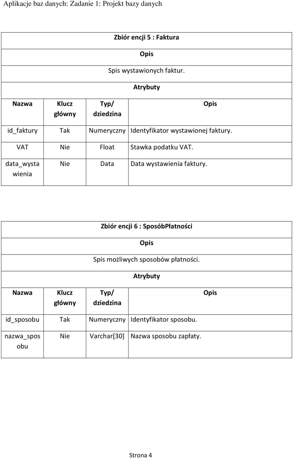 VAT Nie Float Stawka podatku VAT. data_wysta wienia Nie Data Data wystawienia faktury.