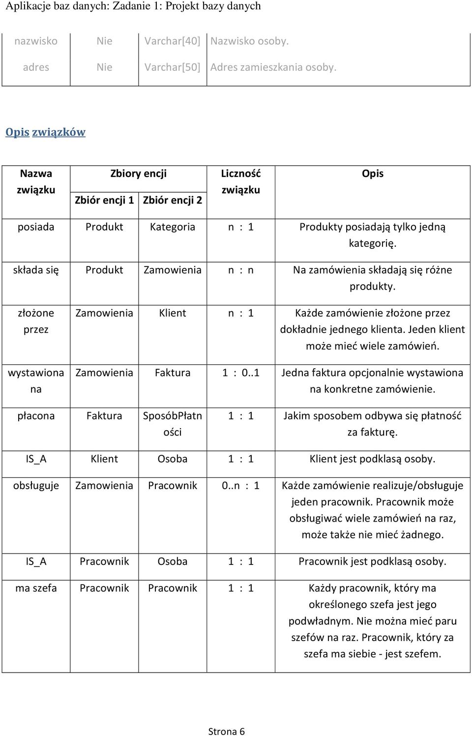 składa się Produkt Zamowienia n : n Na zamówienia składają się różne produkty. złożone przez wystawiona na Zamowienia Klient n : 1 Każde zamówienie złożone przez dokładnie jednego klienta.