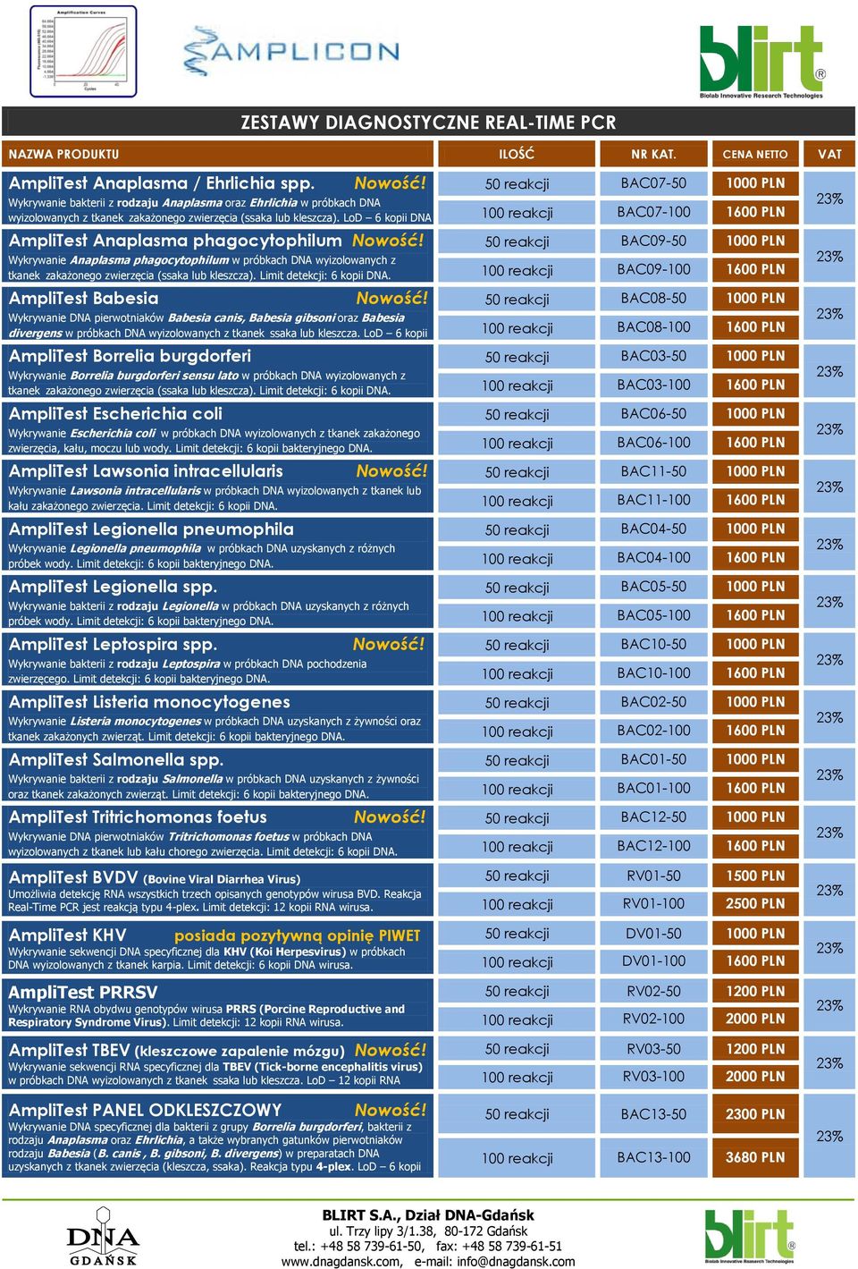 Wykrywanie Anaplasma phagocytophilum w próbkach DNA wyizolowanych z tkanek zakażonego zwierzęcia (ssaka lub kleszcza). Limit detekcji: 6 kopii DNA. AmpliTest Babesia Nowość!