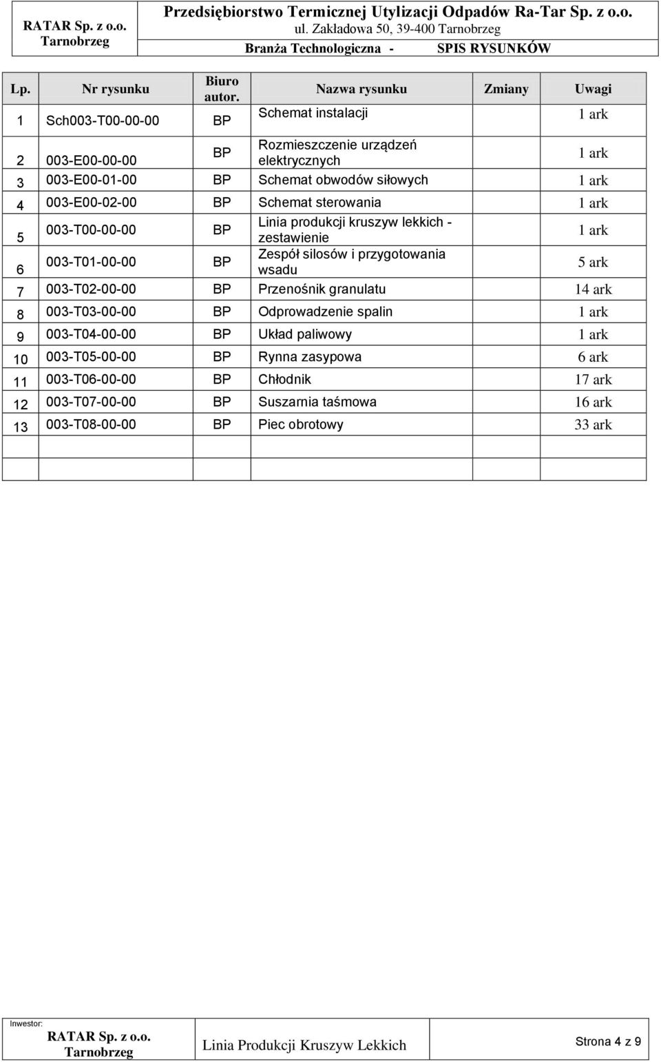 003-E00-02-00 BP Schemat sterowania 1 ark Linia produkcji kruszyw lekkich - 003-T00-00-00 BP 5 zestawienie 1 ark Zespół silosów i przygotowania 003-T01-00-00 BP 6 wsadu 5 ark 7 003-T02-00-00 BP