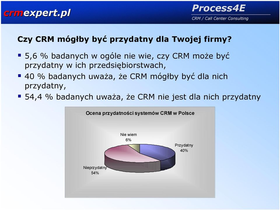 przedsiębiorstwach, 40 % badanych uważa, że CRM mógłby być dla nich przydatny,