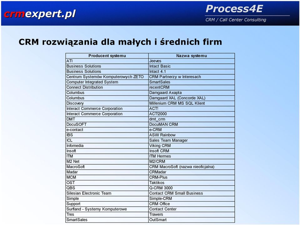 Discovery Millenium CRM MS SQL Klient Interact Commerce Corporation ACT!