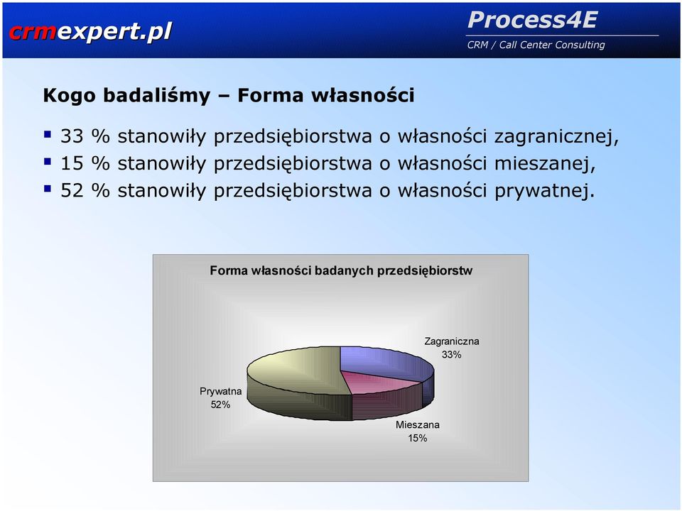 mieszanej, 52 % stanowiły przedsiębiorstwa o własności prywatnej.