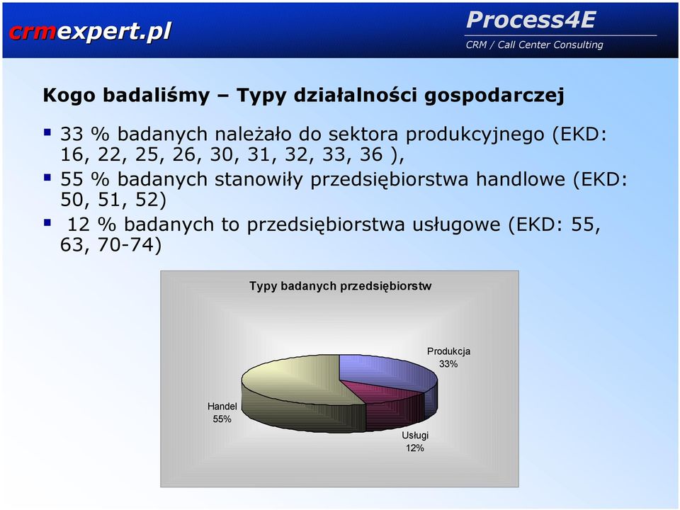 przedsiębiorstwa handlowe (EKD: 50, 51, 52) 12 % badanych to przedsiębiorstwa