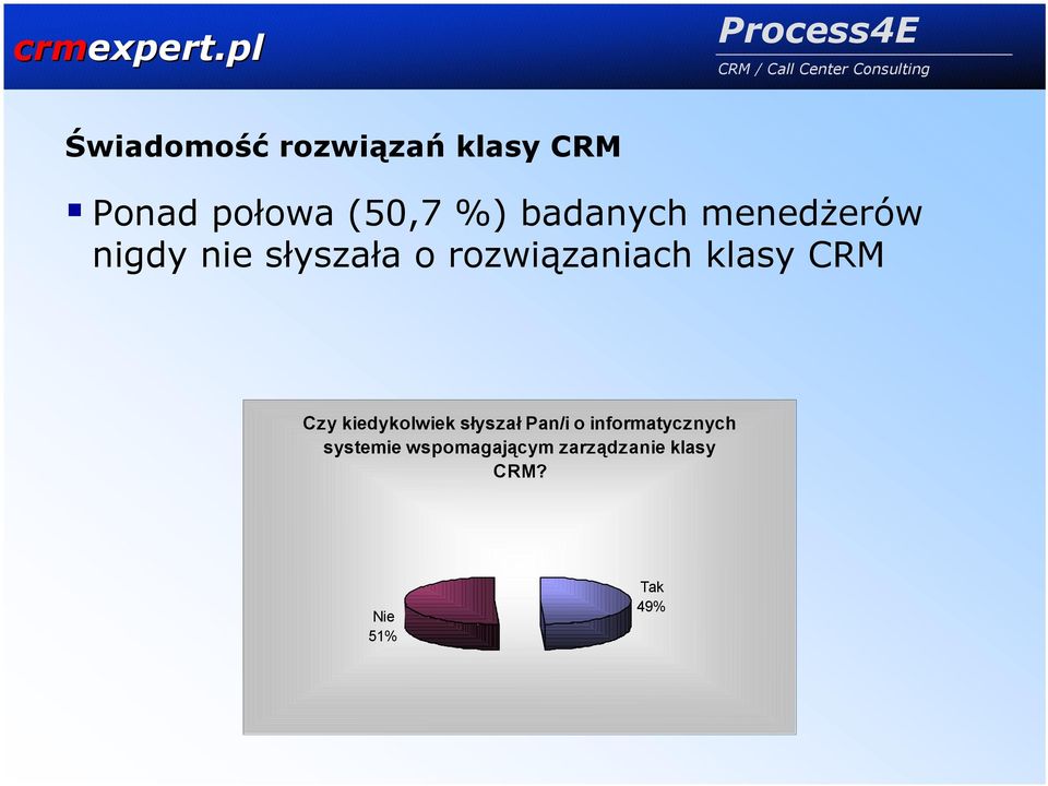 klasy CRM Czy kiedykolwiek słyszał Pan/i o