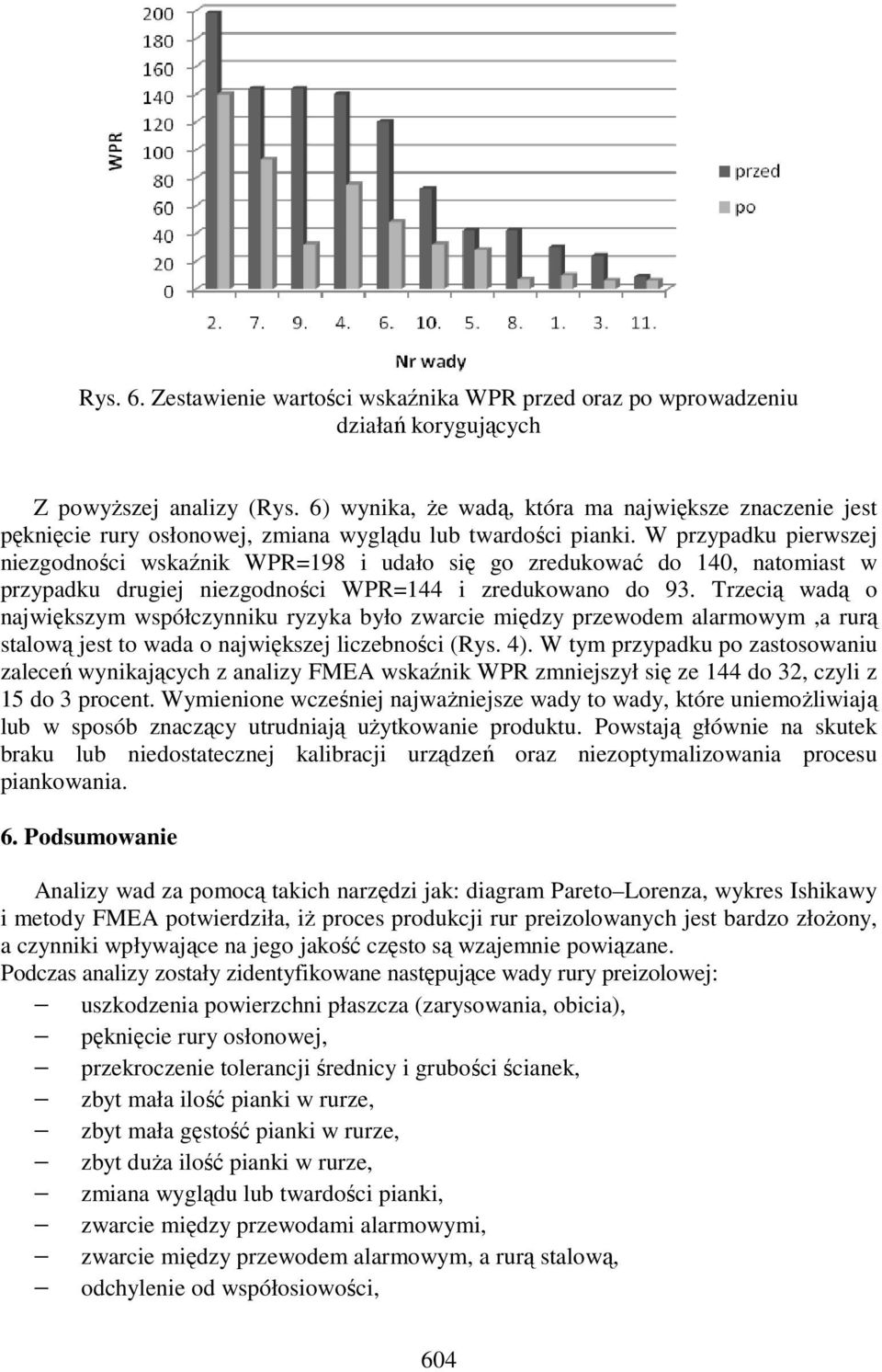 W przypadku pierwszej niezgodności wskaźnik WPR=198 i udało się go zredukować do 140, natomiast w przypadku drugiej niezgodności WPR=144 i zredukowano do 93.