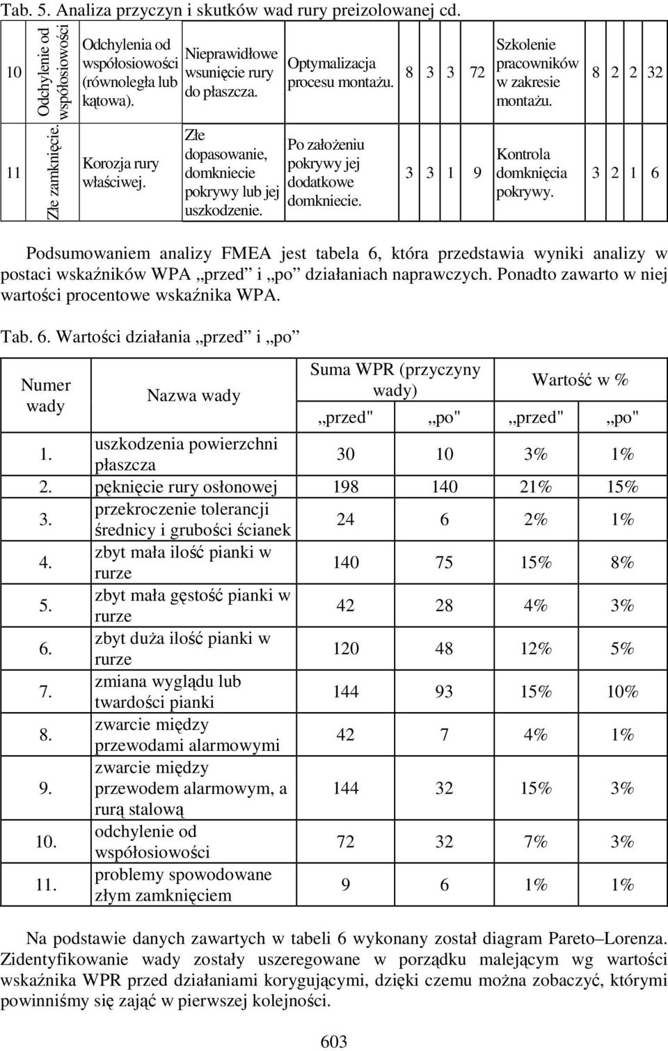 Po załoŝeniu pokrywy jej dodatkowe domkniecie. 3 3 1 9 Kontrola domknięcia pokrywy.